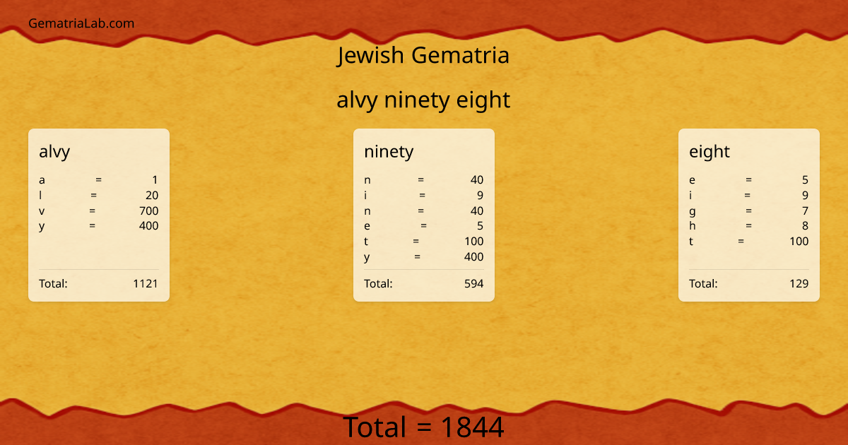 alvy ninety eight in jewish Gematria